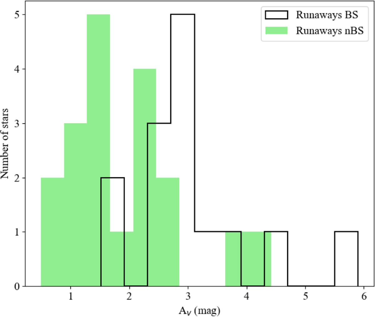 Fig. 6 Refer to the following caption and surrounding text.