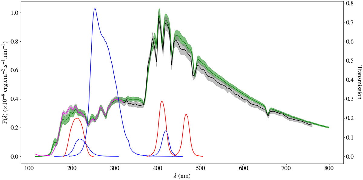 Fig. 3. Refer to the following caption and surrounding text.