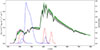 Thumbnail: Fig. 3. Refer to the following caption and surrounding text.