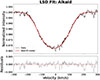 Thumbnail: Fig. 6. Refer to the following caption and surrounding text.