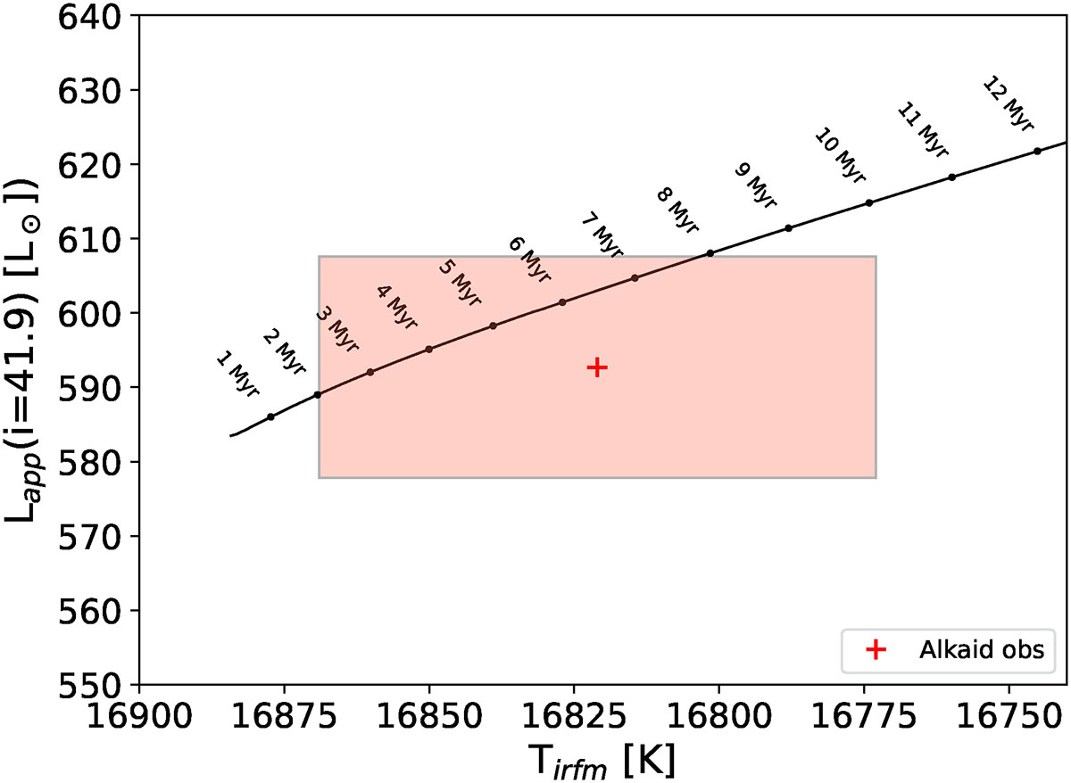 Fig. 8. Refer to the following caption and surrounding text.