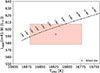 Thumbnail: Fig. 8. Refer to the following caption and surrounding text.