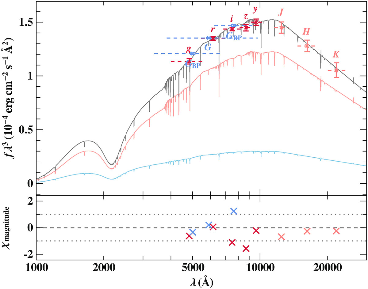 Fig. 4. Refer to the following caption and surrounding text.