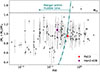 Thumbnail: Fig. 6. Refer to the following caption and surrounding text.
