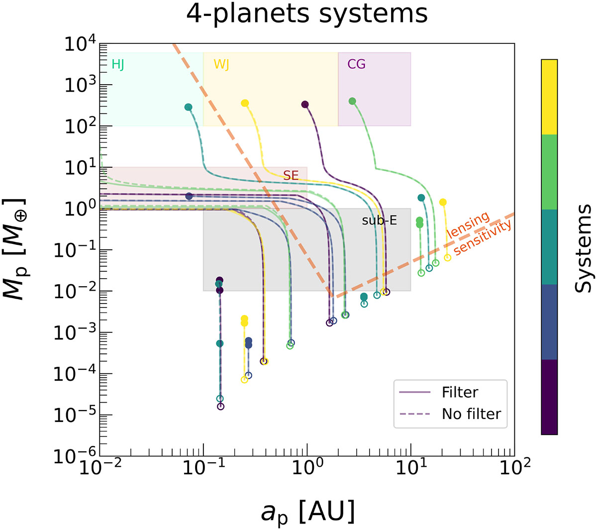 Fig. B.3. Refer to the following caption and surrounding text.