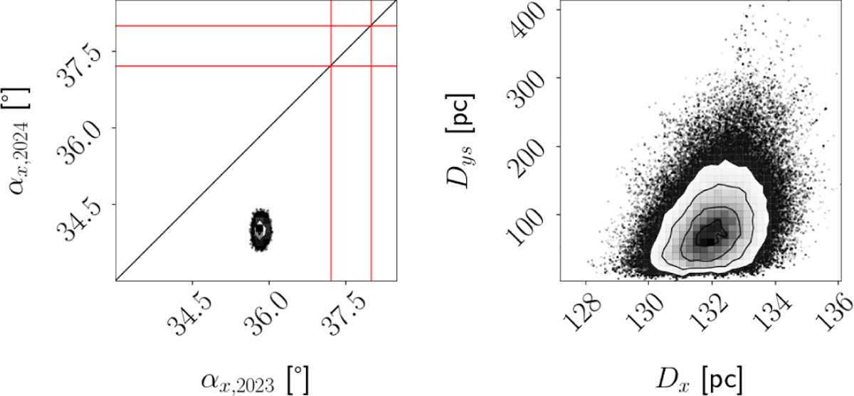 Fig. 10 Refer to the following caption and surrounding text.