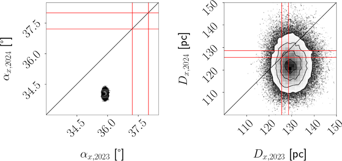 Fig. 11 Refer to the following caption and surrounding text.