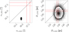 Thumbnail: Fig. 11 Refer to the following caption and surrounding text.