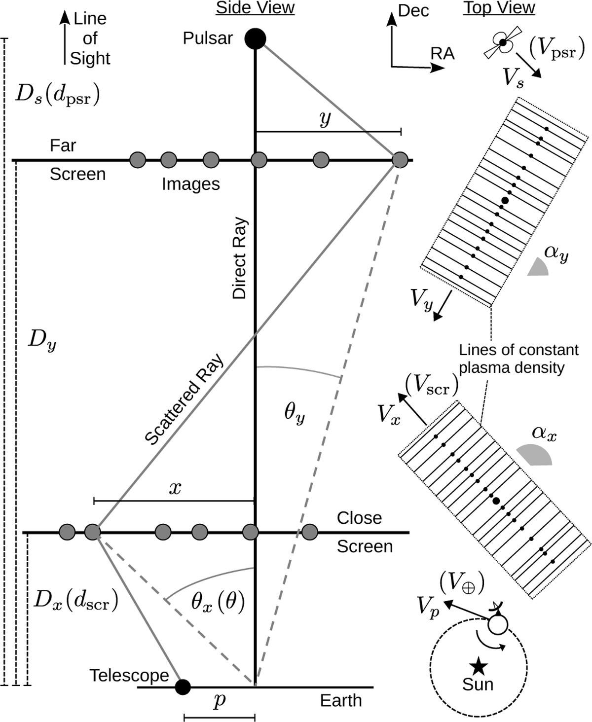 Fig. 3 Refer to the following caption and surrounding text.
