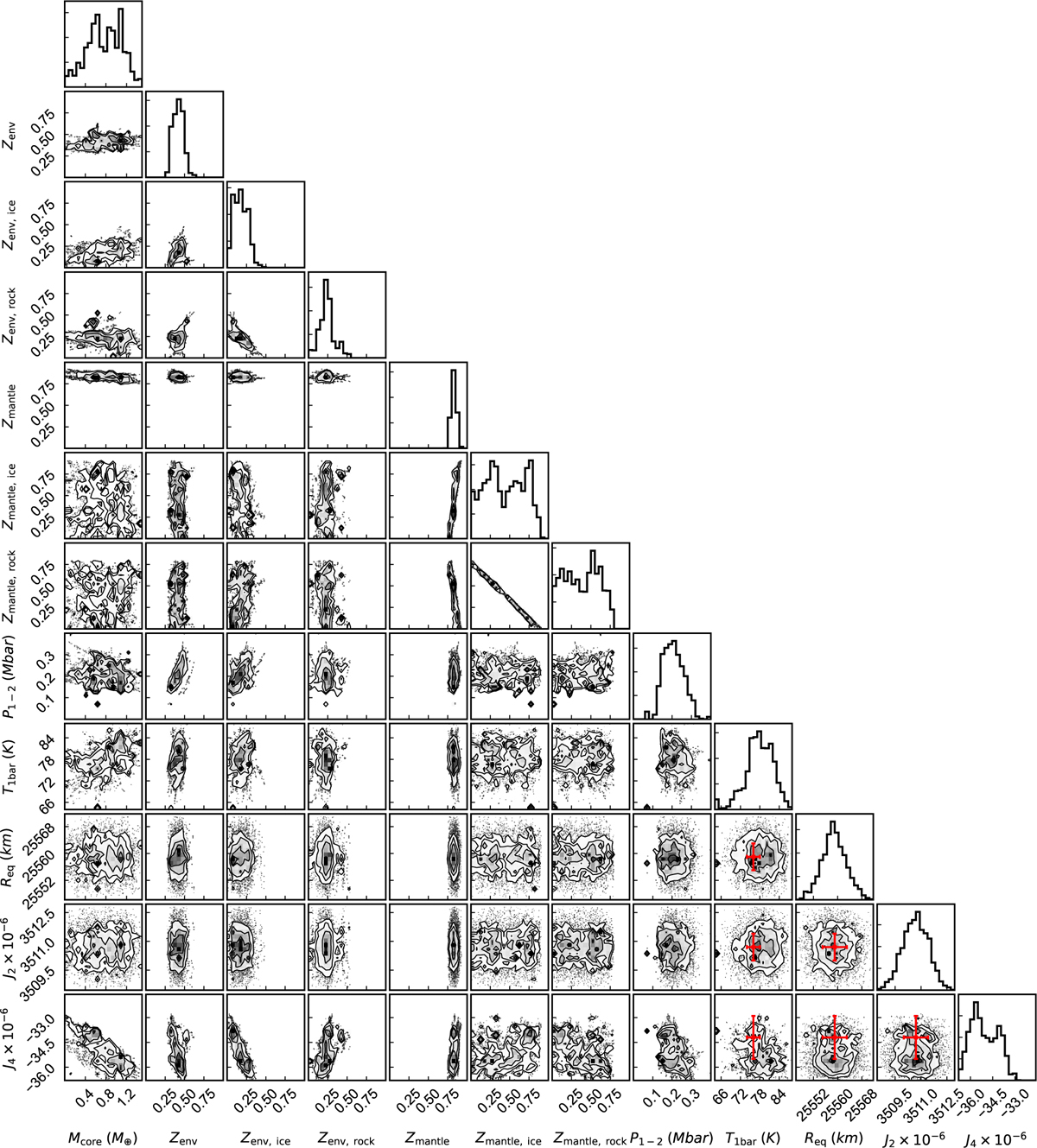 Fig. B.6 Refer to the following caption and surrounding text.