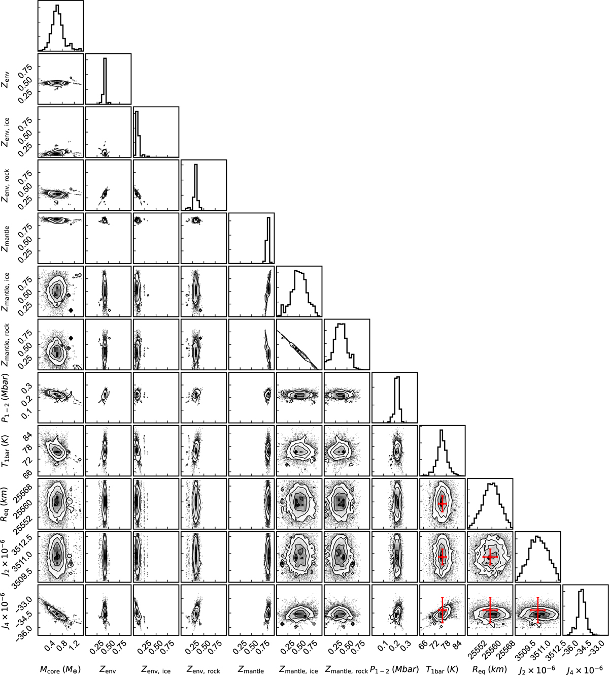 Fig. B.7 Refer to the following caption and surrounding text.