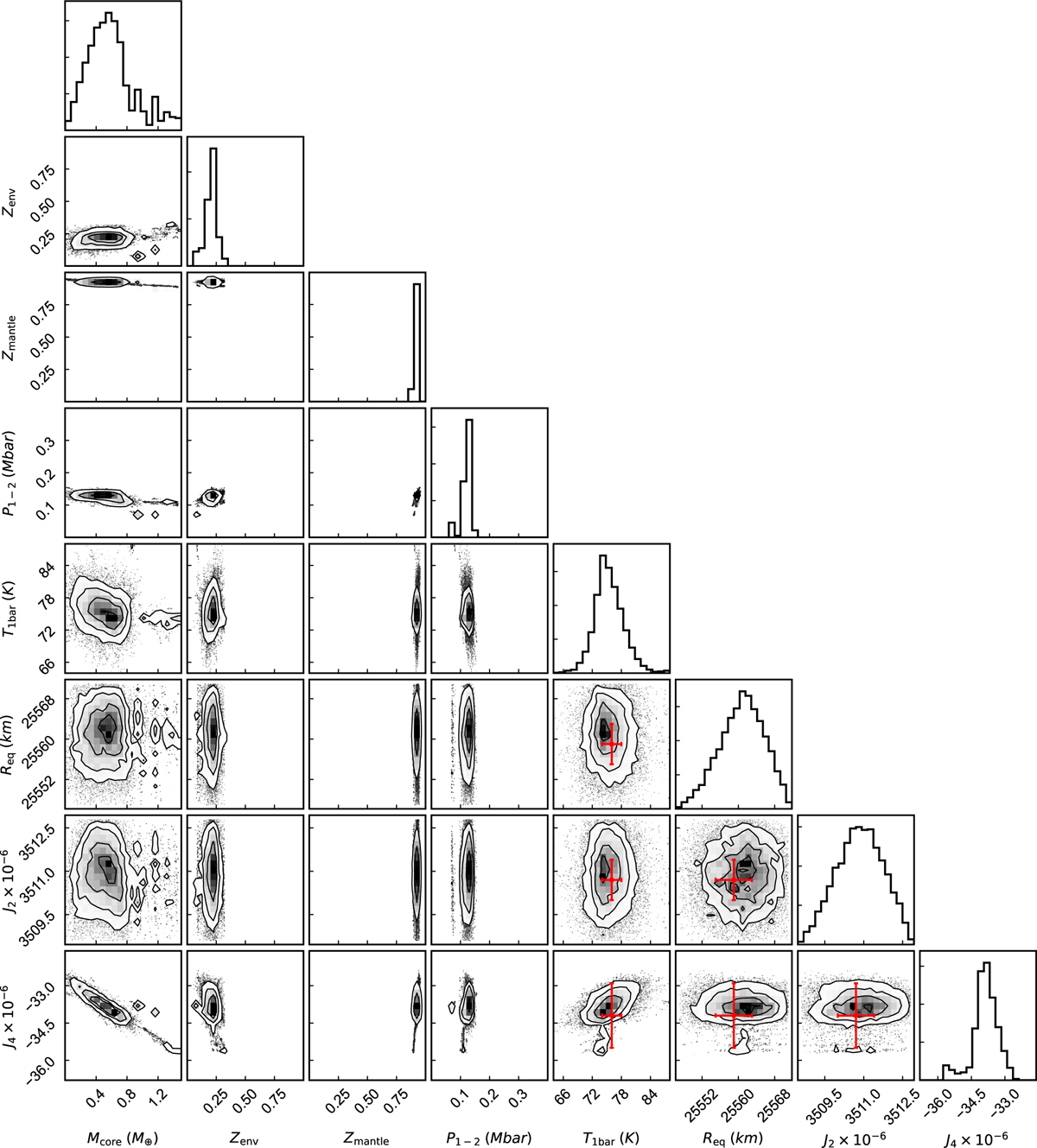Fig. B.8 Refer to the following caption and surrounding text.