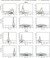Thumbnail: Fig. 5 Refer to the following caption and surrounding text.