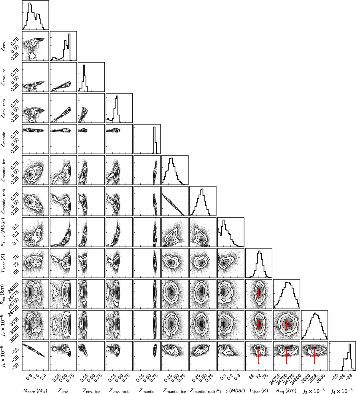 Fig. B.1 Refer to the following caption and surrounding text.