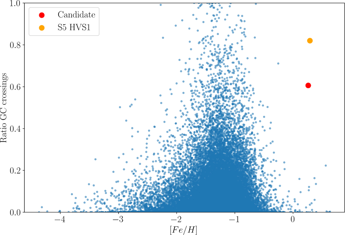 Fig. 1 Refer to the following caption and surrounding text.