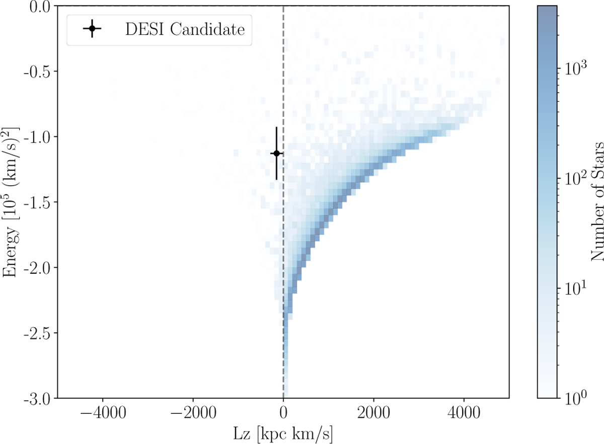 Fig. 10 Refer to the following caption and surrounding text.