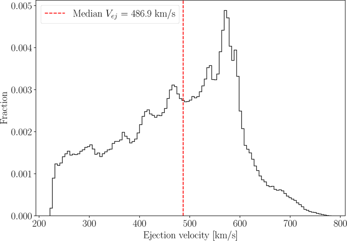 Fig. 7 Refer to the following caption and surrounding text.