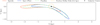 Thumbnail: Fig. 9 Refer to the following caption and surrounding text.