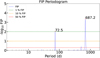 Thumbnail: Fig. 2 Refer to the following caption and surrounding text.