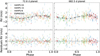 Thumbnail: Fig. 6 Refer to the following caption and surrounding text.