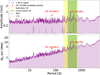 Thumbnail: Fig. 7 Refer to the following caption and surrounding text.