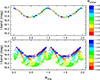 Thumbnail: Fig. 4. Refer to the following caption and surrounding text.