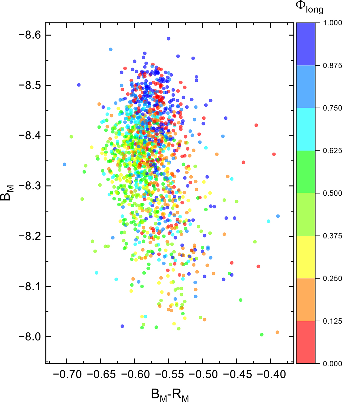 Fig. 5. Refer to the following caption and surrounding text.