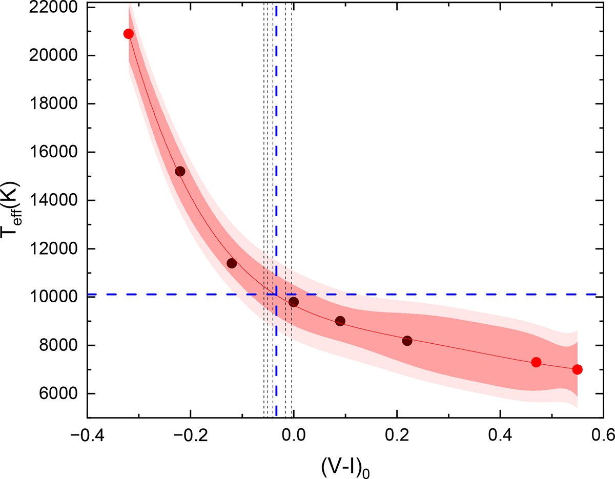 Fig. 6. Refer to the following caption and surrounding text.