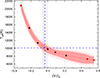Thumbnail: Fig. 6. Refer to the following caption and surrounding text.