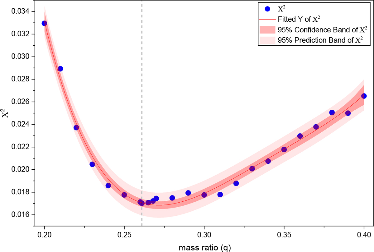 Fig. 7. Refer to the following caption and surrounding text.