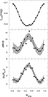 Thumbnail: Fig. 8. Refer to the following caption and surrounding text.