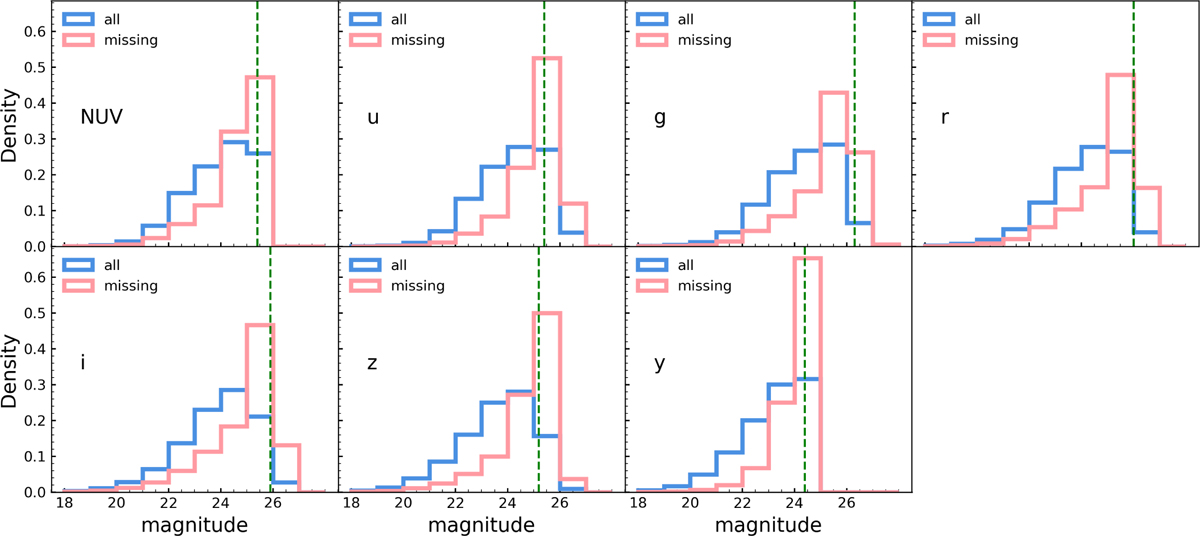 Fig. 7 Refer to the following caption and surrounding text.