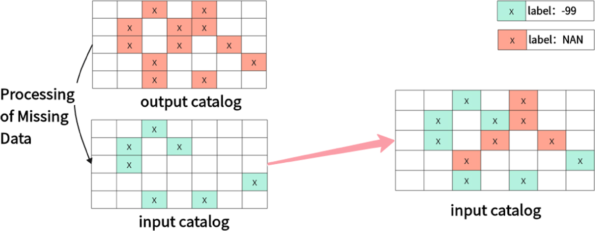Fig. 8 Refer to the following caption and surrounding text.