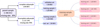 Thumbnail: Fig. 9 Refer to the following caption and surrounding text.