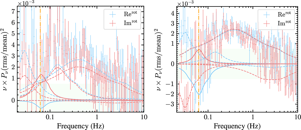Fig. A.2. Refer to the following caption and surrounding text.