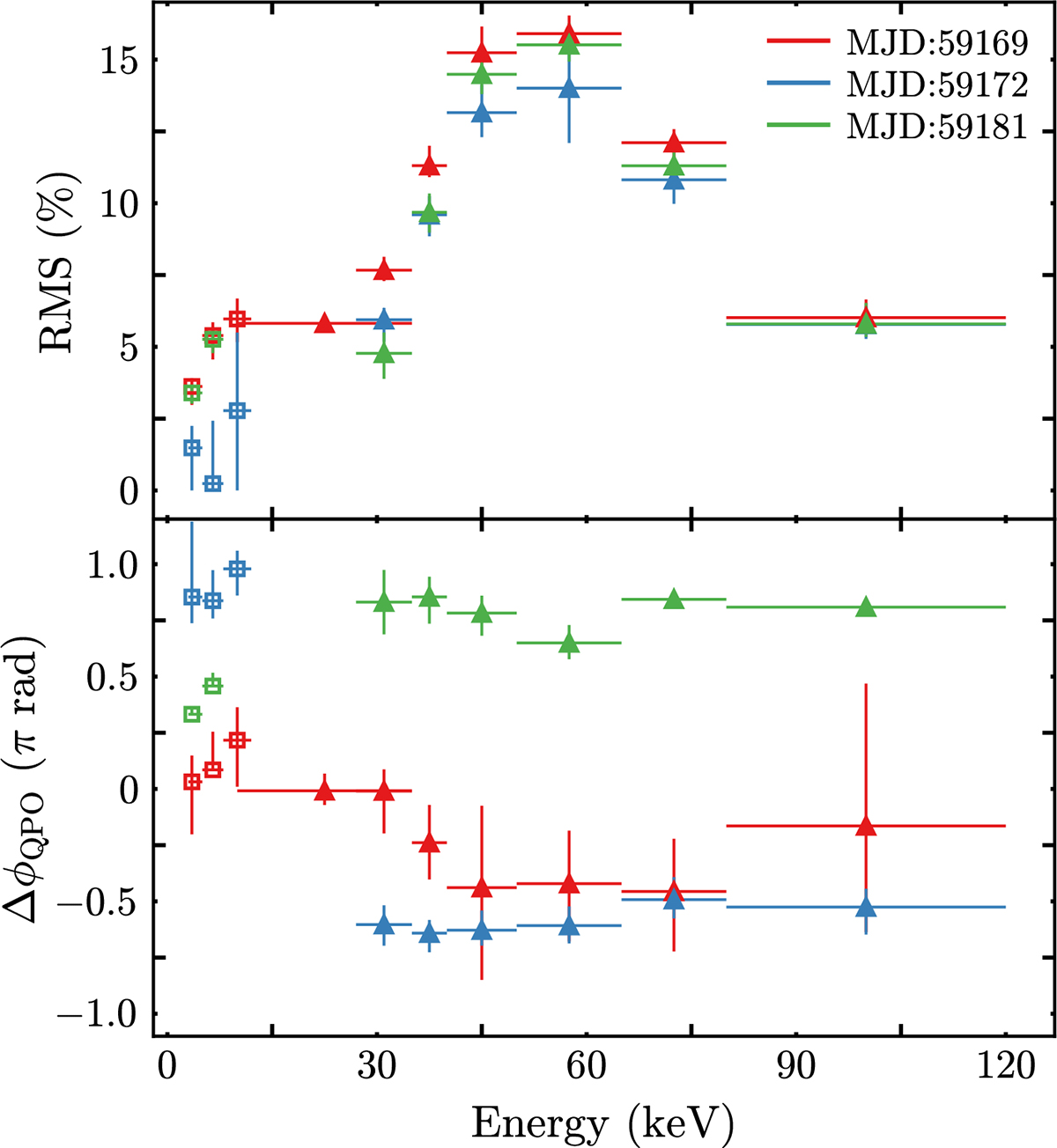 Fig. 4. Refer to the following caption and surrounding text.