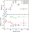 Thumbnail: Fig. 4. Refer to the following caption and surrounding text.