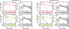 Thumbnail: Fig. 6. Refer to the following caption and surrounding text.