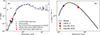 Thumbnail: Fig. 2. Refer to the following caption and surrounding text.