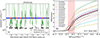 Thumbnail: Fig. 3. Refer to the following caption and surrounding text.