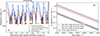 Thumbnail: Fig. 4. Refer to the following caption and surrounding text.