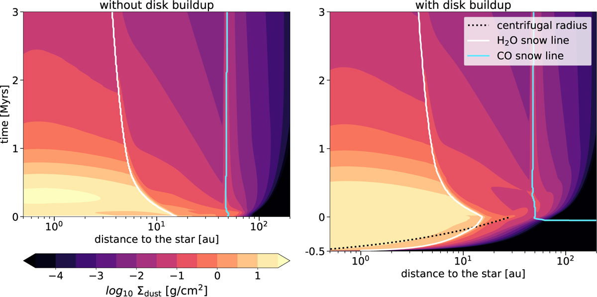 Fig. 1 Refer to the following caption and surrounding text.