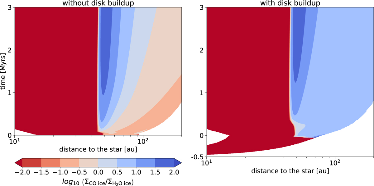 Fig. 2 Refer to the following caption and surrounding text.