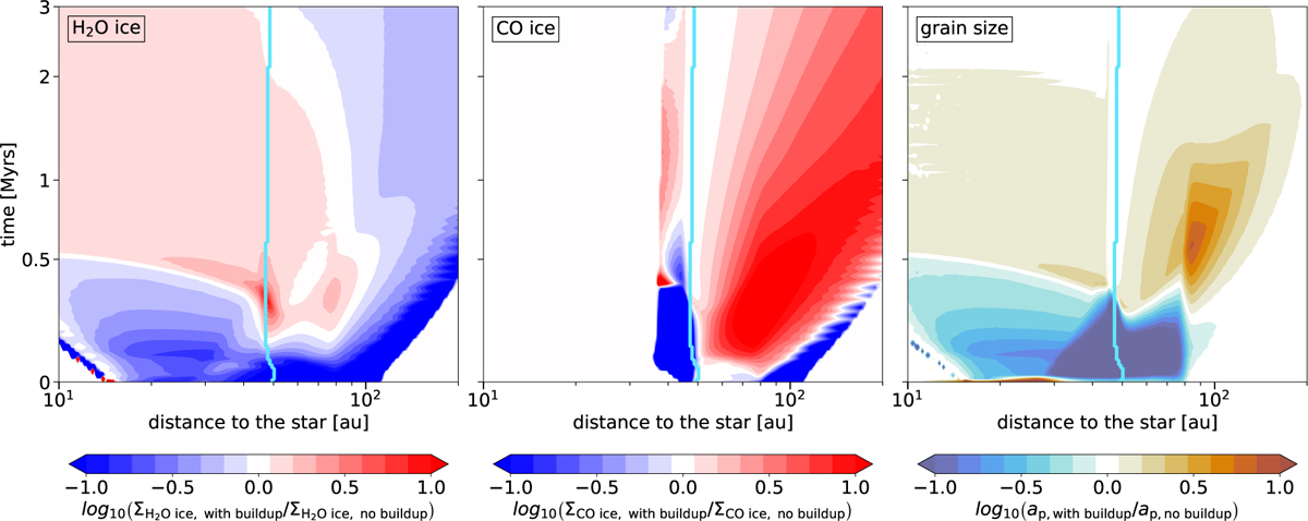 Fig. 3 Refer to the following caption and surrounding text.