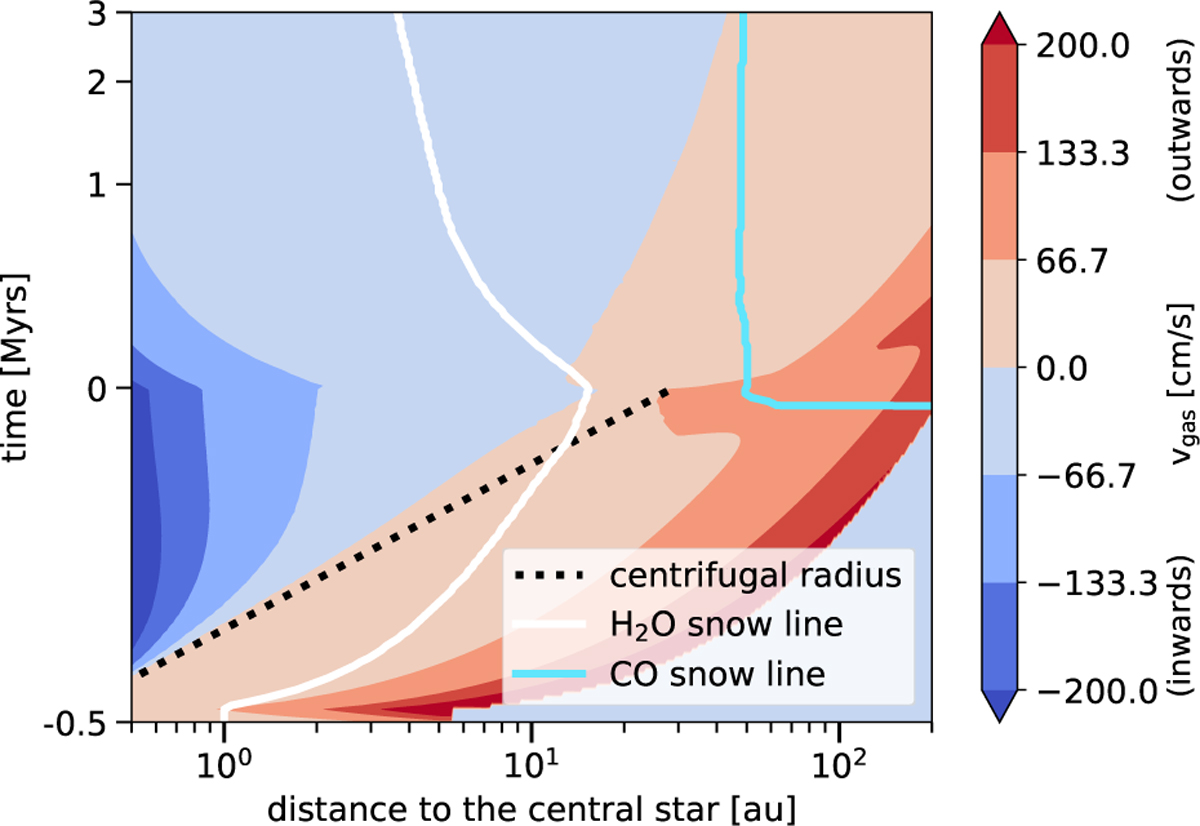 Fig. 4 Refer to the following caption and surrounding text.