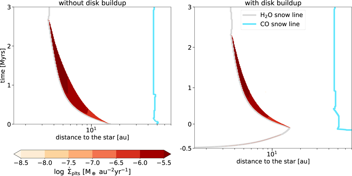 Fig. 6 Refer to the following caption and surrounding text.