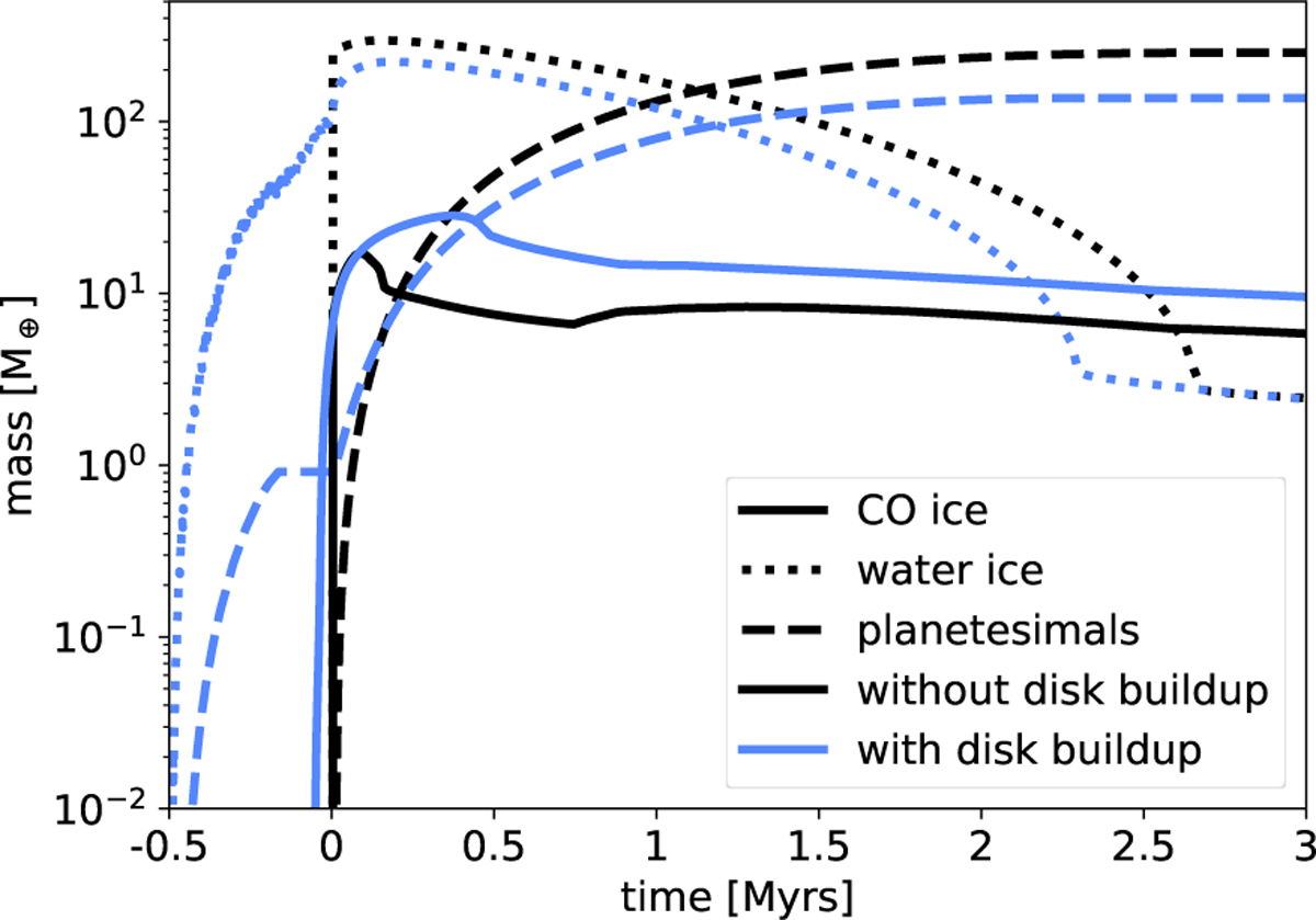 Fig. 7 Refer to the following caption and surrounding text.