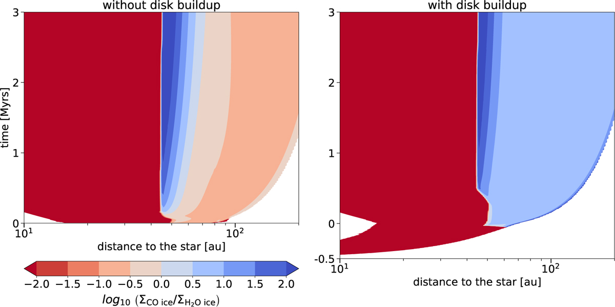 Fig. 8 Refer to the following caption and surrounding text.