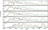 Thumbnail: Fig. 10. Refer to the following caption and surrounding text.