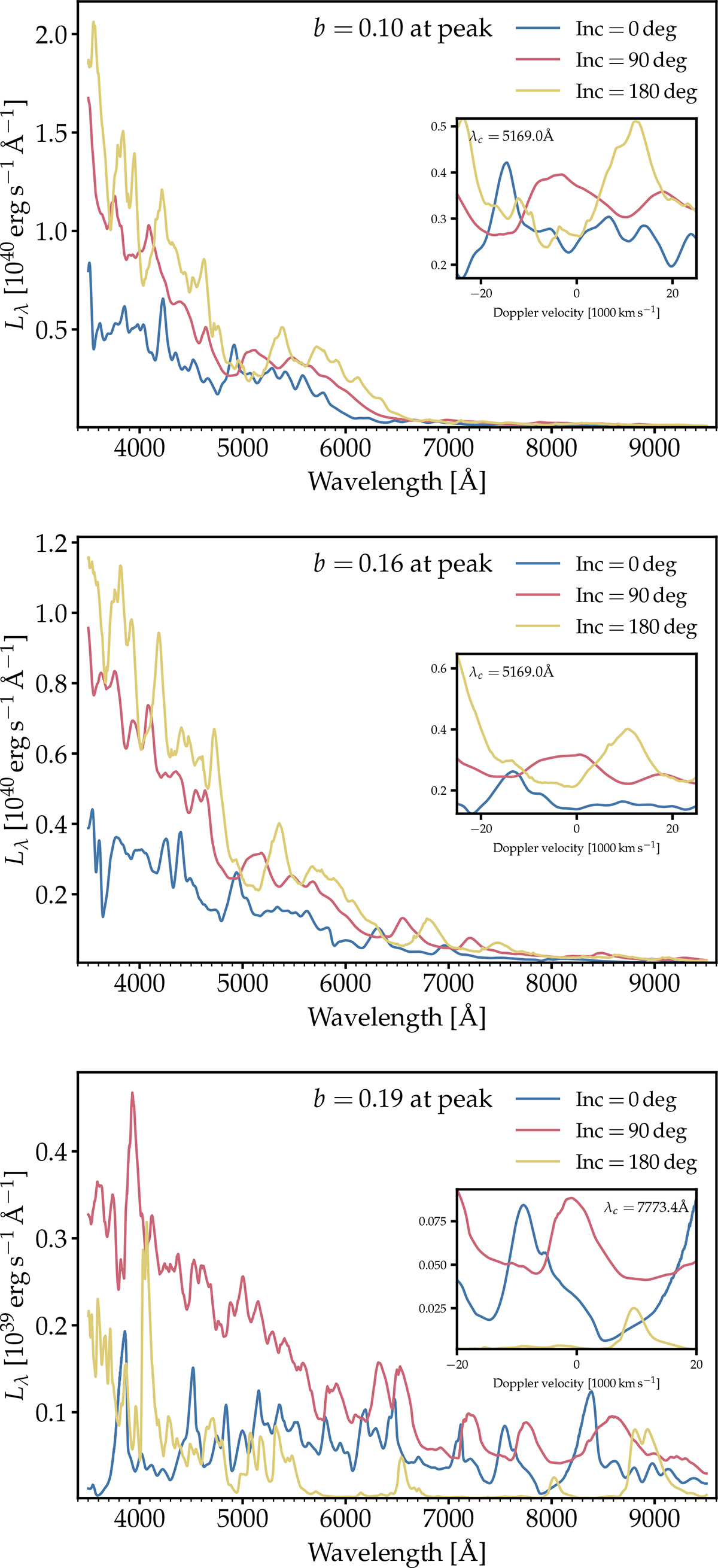 Fig. 14. Refer to the following caption and surrounding text.